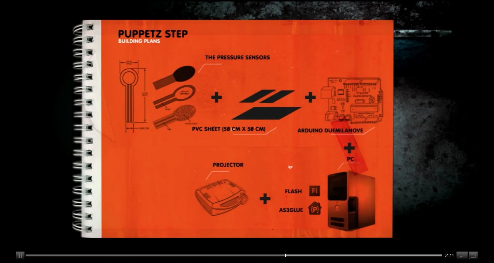 Puppetz Step — documentazione fotografica